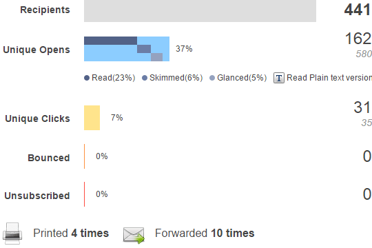 Recipient engagement