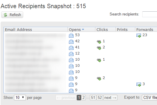 Detailed recipient activity